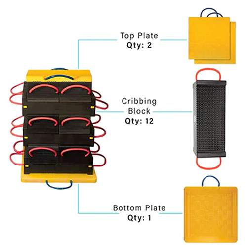ESCO 12531 Cribbing Block System, 100 Ton Capacity - 12 Blocks - 32.5" Max Height