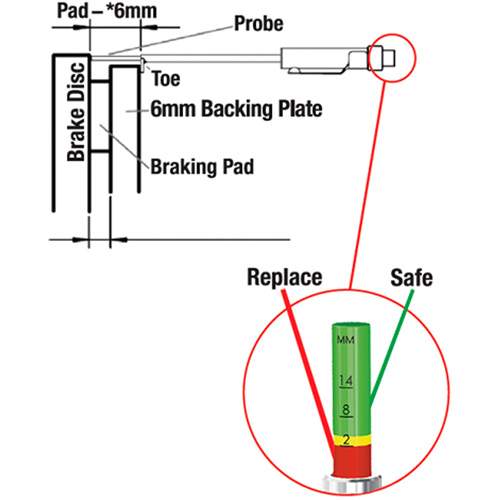 S & G Tool Aid SG65300 In-Line Brake Pad Gauge